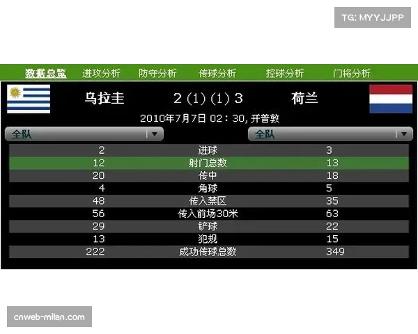 新未来城体育射正率70%优势明显 进攻效率碾压对手战术部署